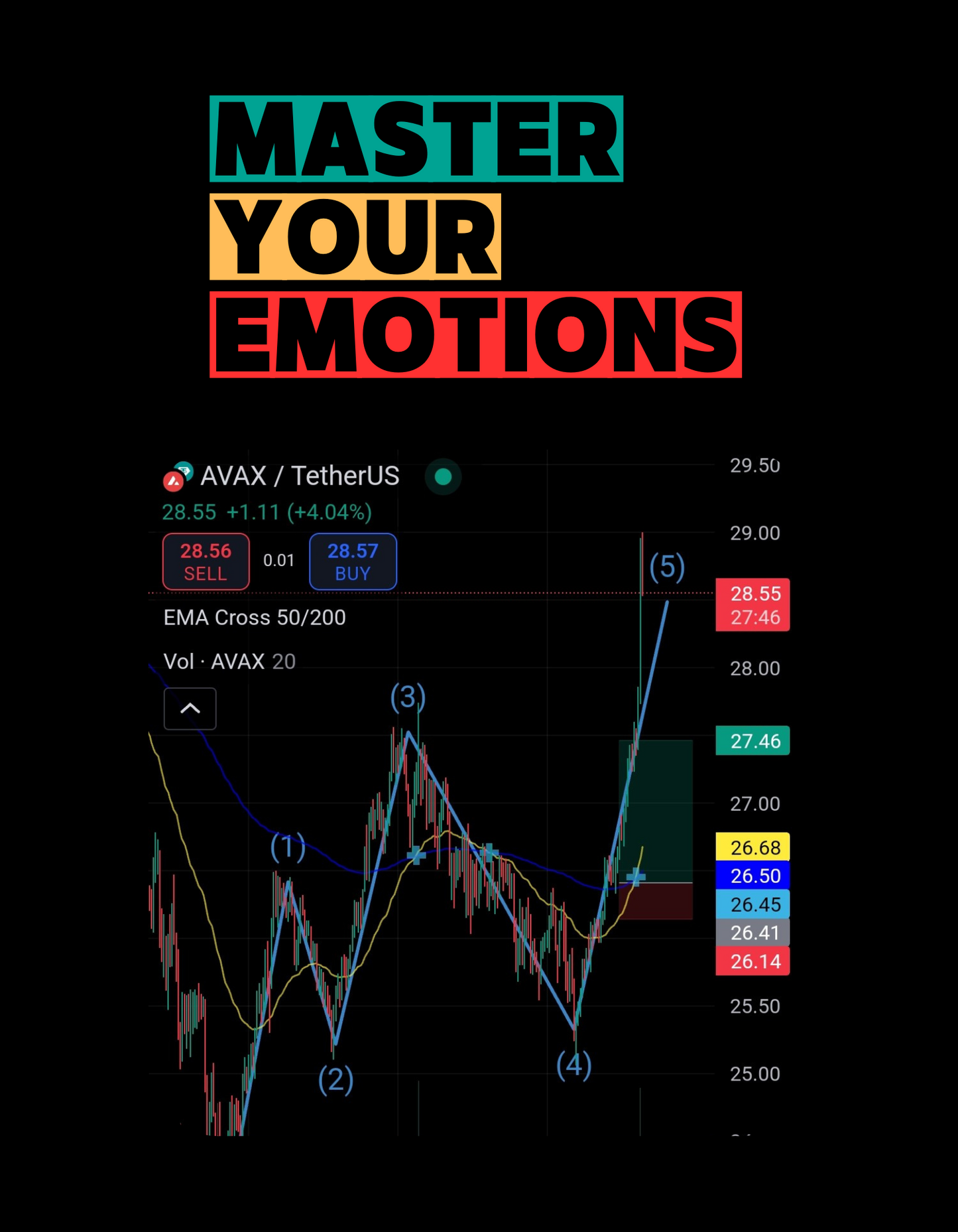 Trading t-shirt with motivational quote and customizable trading chart – perfect gift for crypto and stock traders