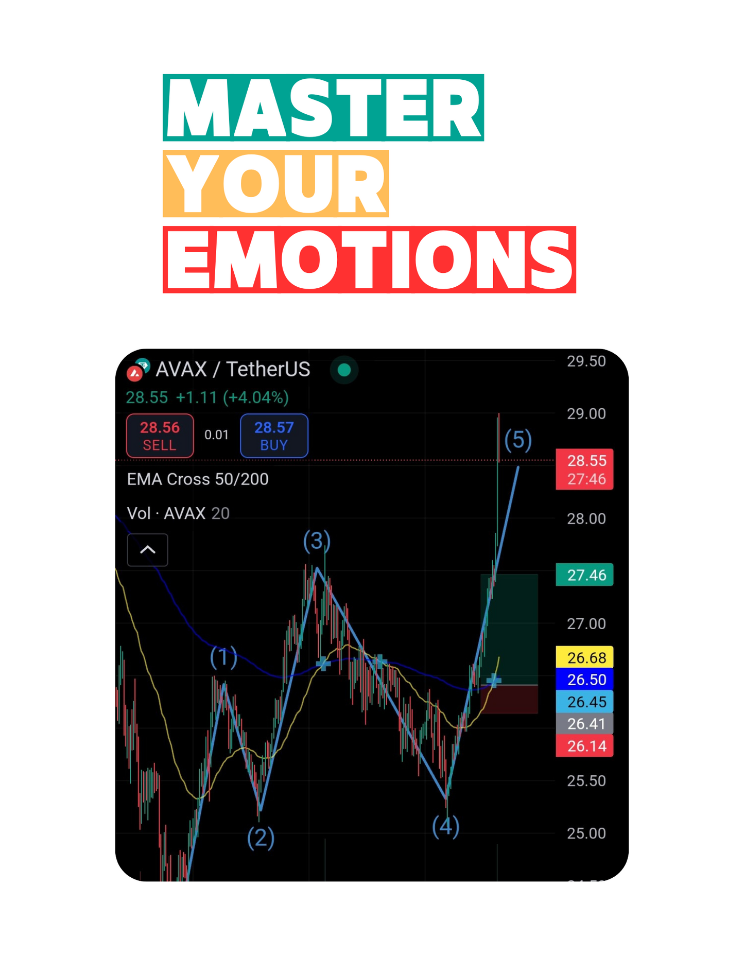 Trading t-shirt with motivational quote and customizable trading chart – perfect gift for crypto and stock traders