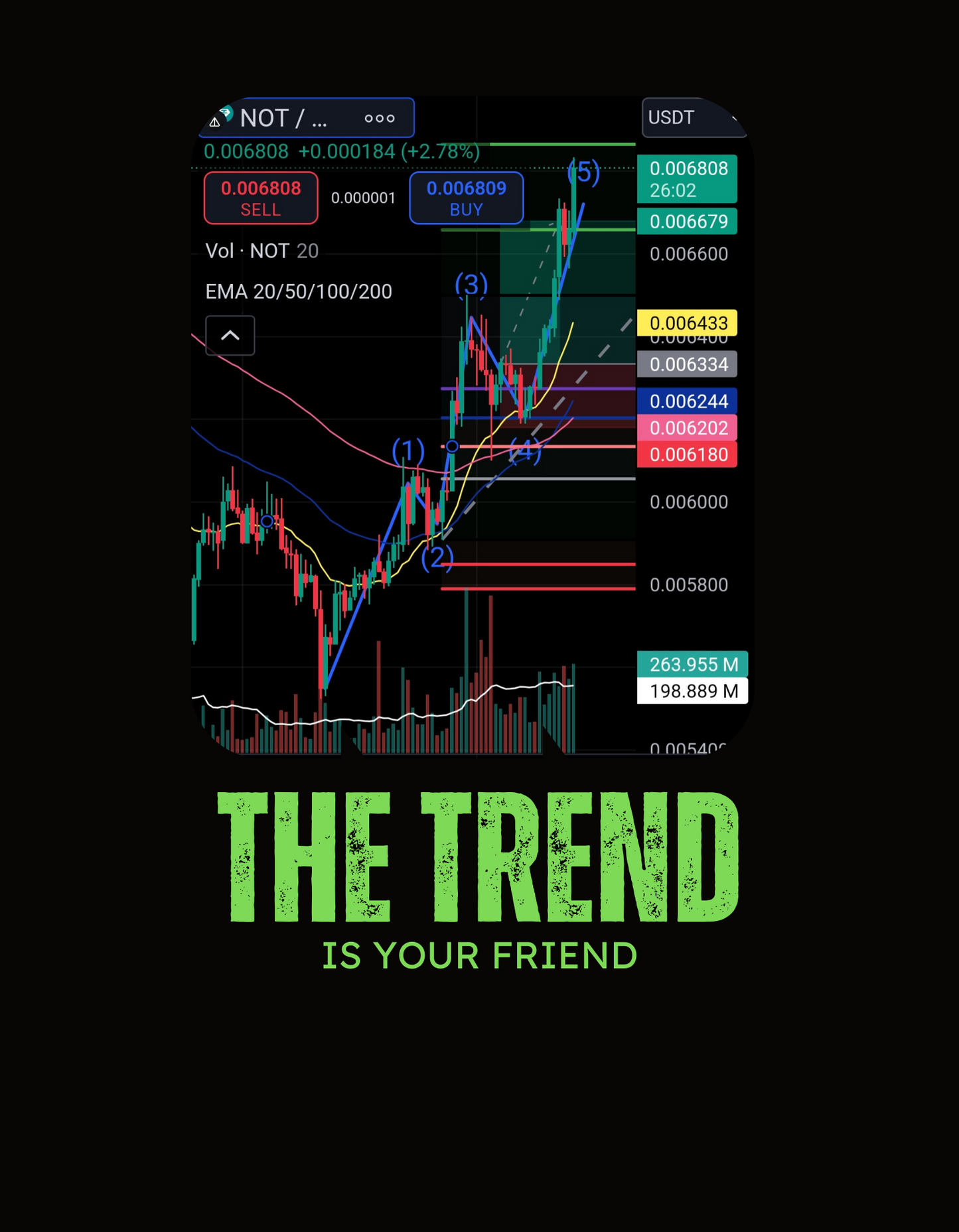 Trading t-shirt with motivational quote and customizable trading chart – perfect gift for crypto and stock traders