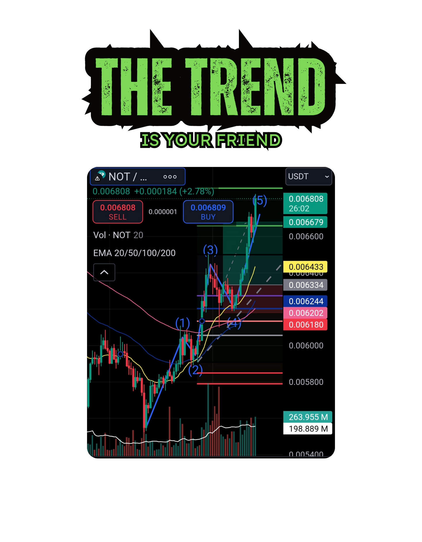 Trading t-shirt with motivational quote and customizable trading chart – perfect gift for crypto and stock traders