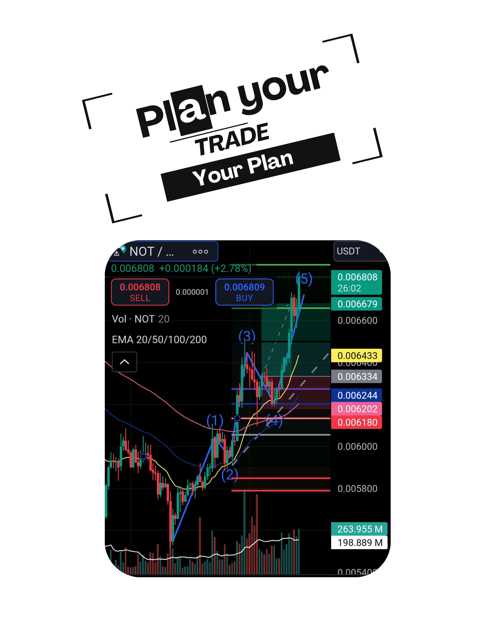 Personalized trading shirt featuring your custom trading graph and iconic quote