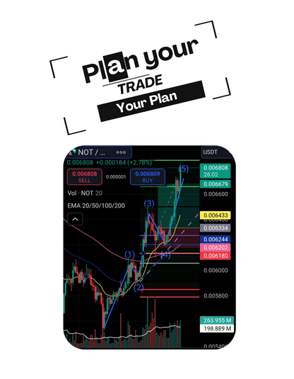 Personalized trading shirt featuring your custom trading graph and iconic quote