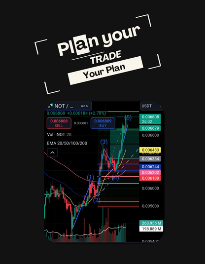 Personalized trading shirt featuring your custom trading graph and iconic quote